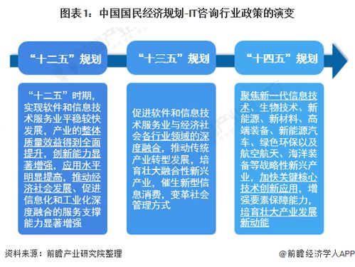 協同創新引領發展——2022年中國及31省市IT咨詢行業政策全景解讀