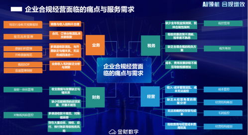 金財(cái)數(shù)字AI SaaS產(chǎn)品正式上線 重構(gòu)財(cái)稅服務(wù)增長(zhǎng)曲線，開(kāi)啟智能化轉(zhuǎn)型新征程