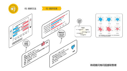 2020青春答卷 氣球人的日常與信息圖表設計研究