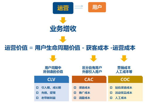客服通話文本 產品運營的寶藏資源與優化利器