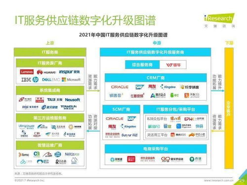 艾瑞咨詢 2021年中國IT服務供應鏈數字化升級研究報告——網絡技術服務篇