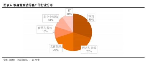 數字業務全方位透視 基于全球154個服務案例的網絡技術實踐