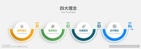 4步打造邏輯清晰的數據信息圖表 網絡技術服務指南