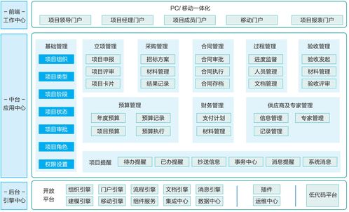 高校項目管理創新方案 網絡技術服務