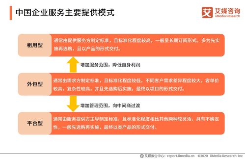 2020上半年中國企業服務發展全景 網絡技術服務引領行業變革